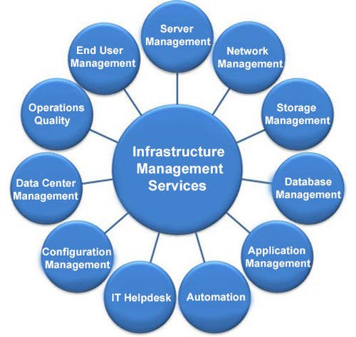 IT Infrastructure - AK MEDIA TECH